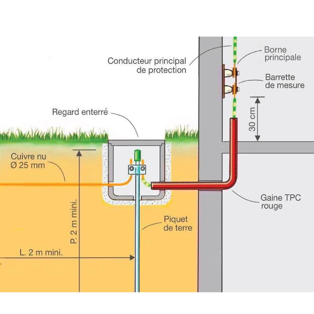 Electric Fence Earthing Pure Copper Earth Stake