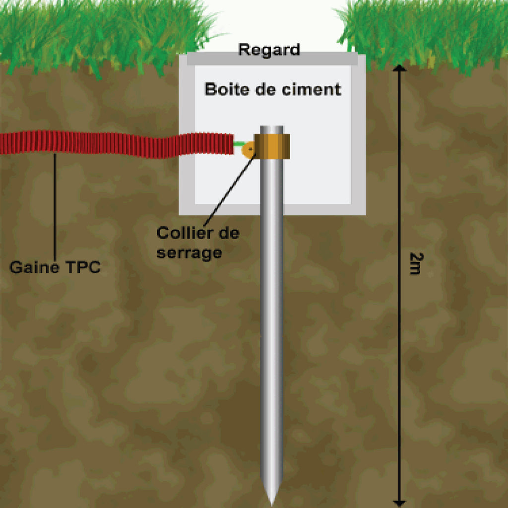 Electric Fence Earthing Pure Copper Earth Stake
