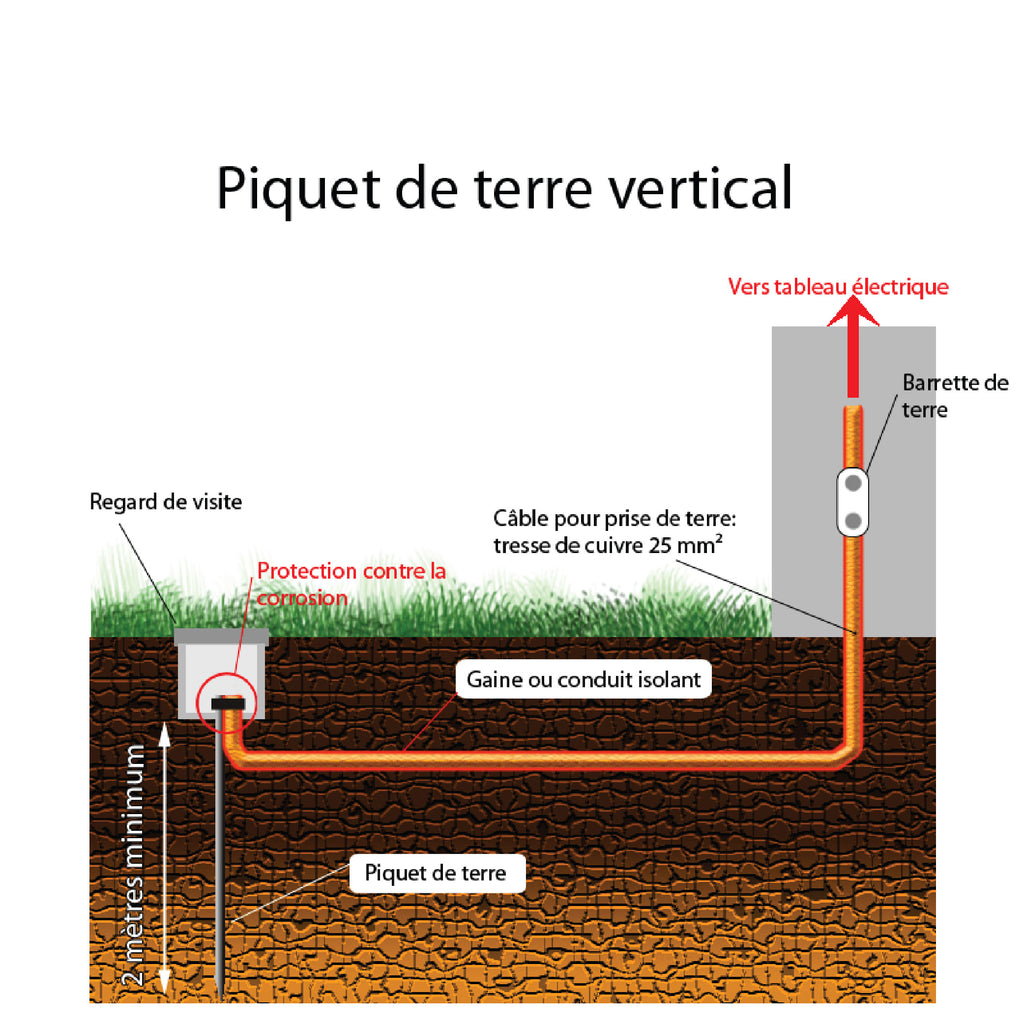 Electric Fence Earthing Pure Copper Earth Stake