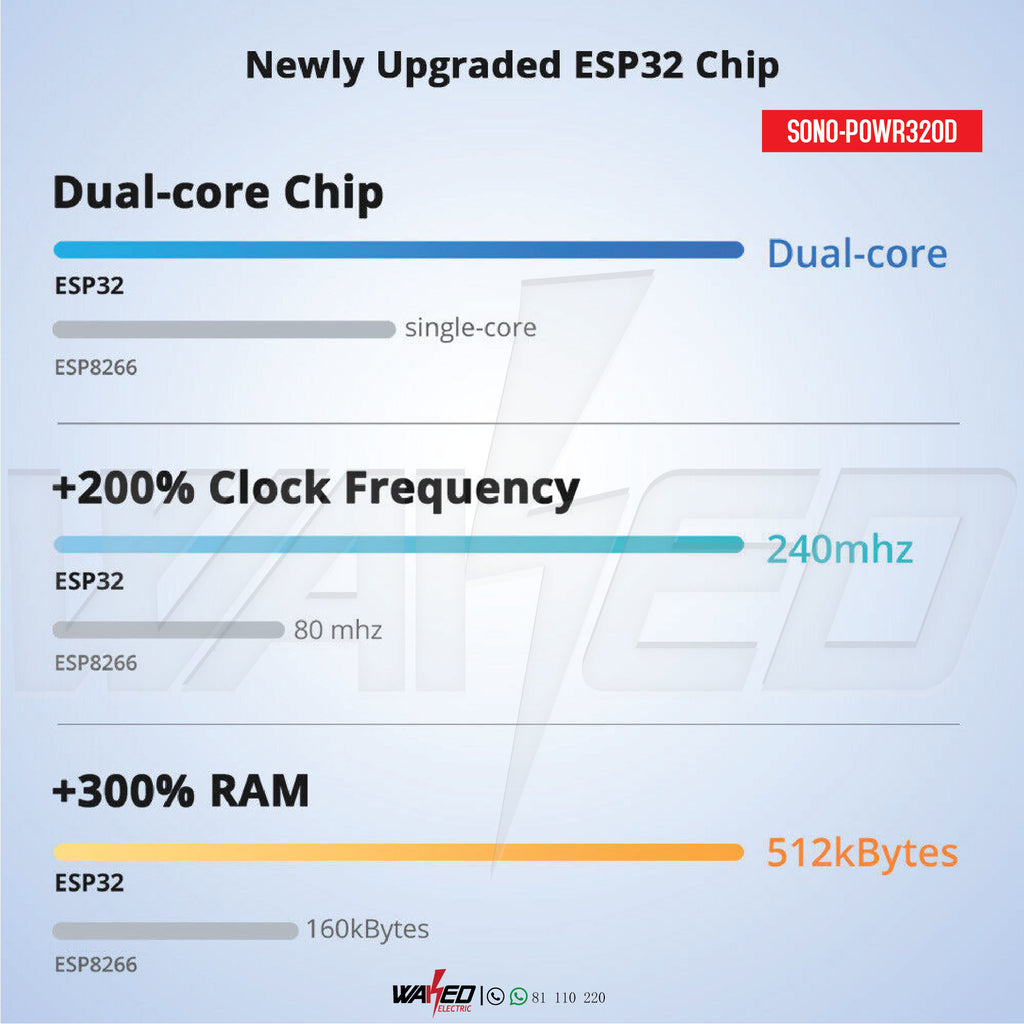 Smart Power Meter Switch - SONOFF